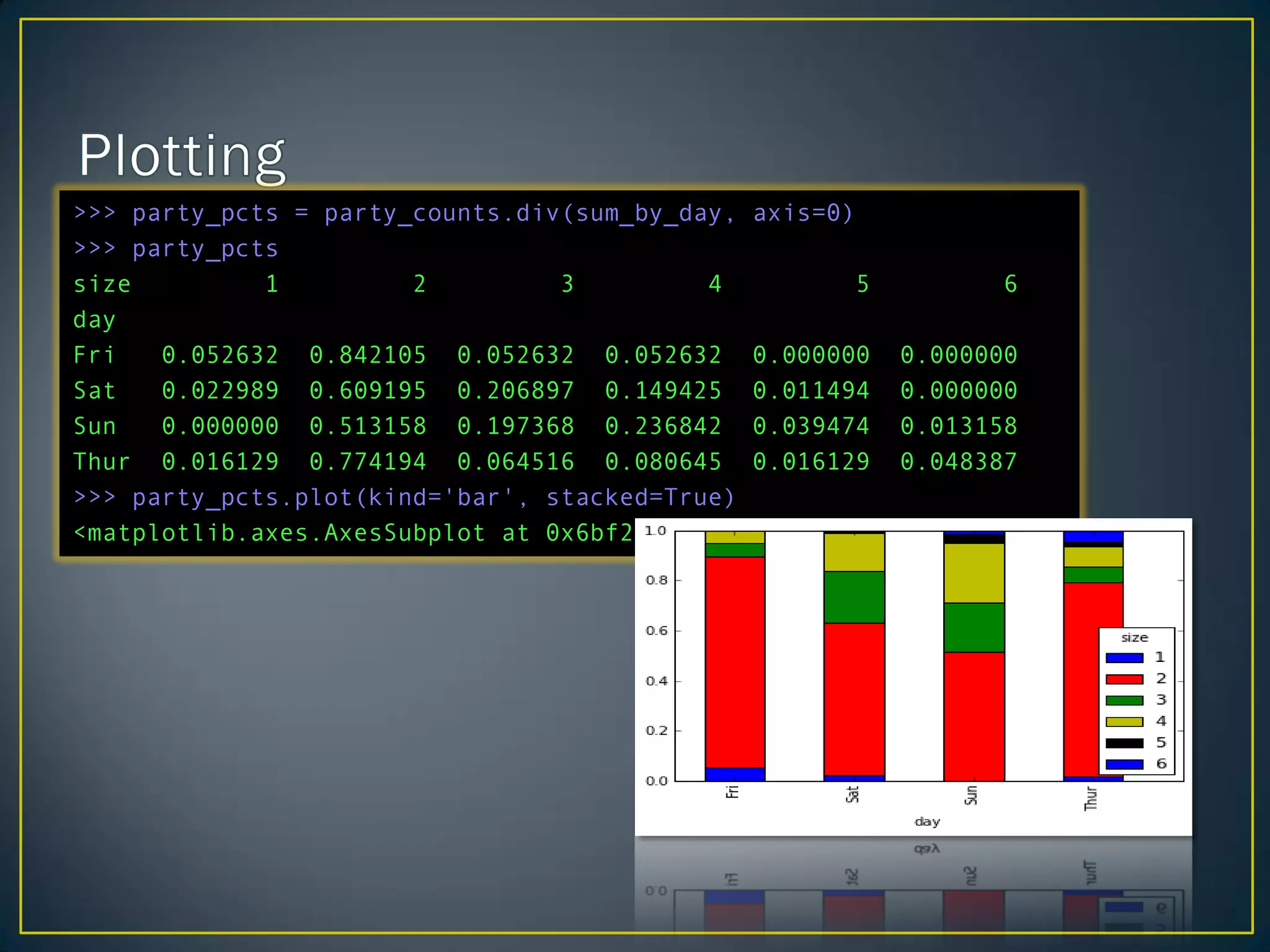 >>> party_pcts = party_counts.div(sum_by_day, axis=0)
>>> party_pcts
size 1 2 3 4 5 6
day
Fri 0.052632 0.842105 0.052632 0.052632 0.000000 0.000000
Sat 0.022989 0.609195 0.206897 0.149425 0.011494 0.000000
Sun 0.000000 0.513158 0.197368 0.236842 0.039474 0.013158
Thur 0.016129 0.774194 0.064516 0.080645 0.016129 0.048387
>>> party_pcts.plot(kind='bar', stacked=True)
<matplotlib.axes.AxesSubplot at 0x6bf2ed0>
 