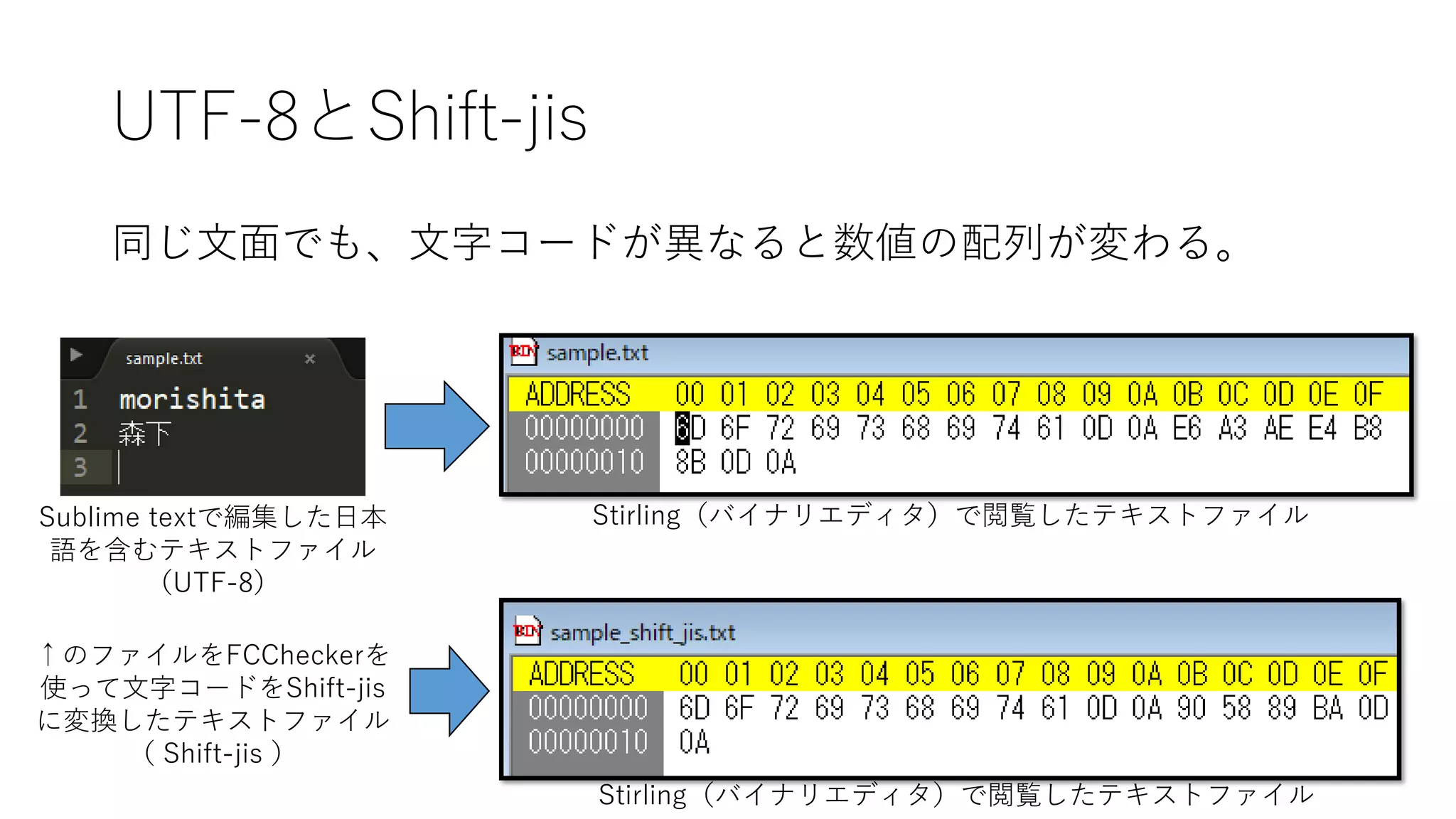 Pandas利用上のエラーとその対策