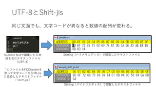 コンピュータの中の日本語
• 文字をコンピュータで扱うには文字コードセットが利用される
• 数値と文字を紐づけることで文字を表示している
• ASCIIコードが有名
• 日本語は、Windowsではshift-jisが使われている
• Macや他のOSではUTF-8が標準的
• 影響はファイルの中身だけでなく、ファイル名にも及ぶ
 
