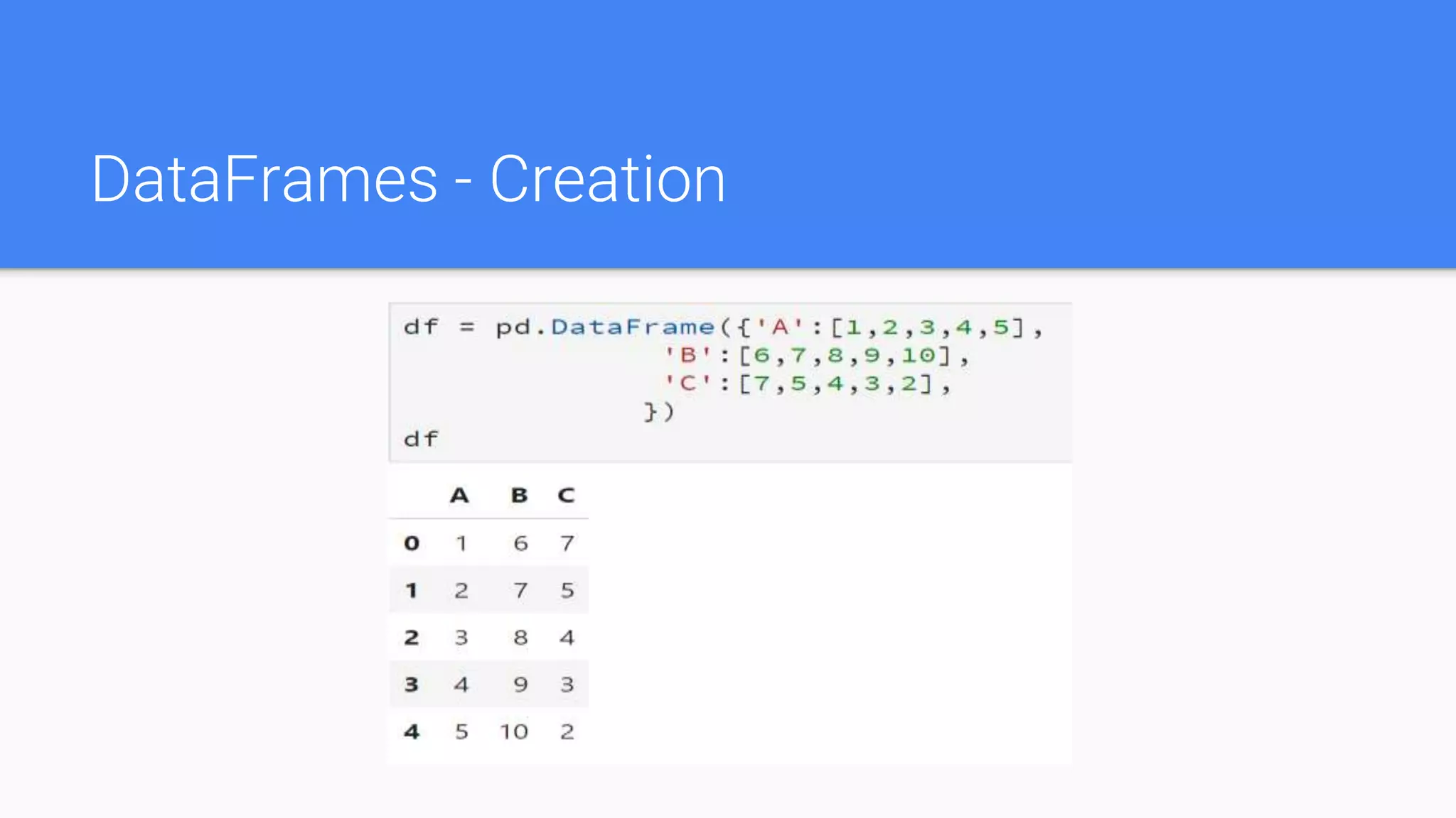 DataFrames - Creation
 
