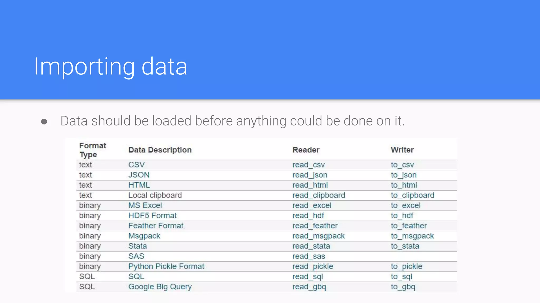Importing data
● Data should be loaded before anything could be done on it.
 