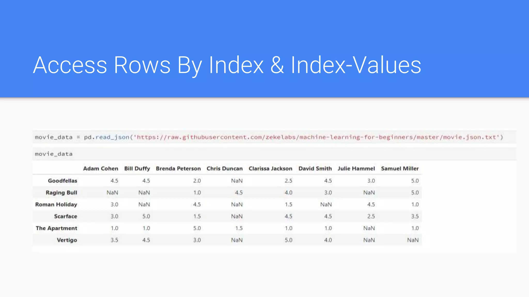 Access Rows By Index & Index-Values
 
