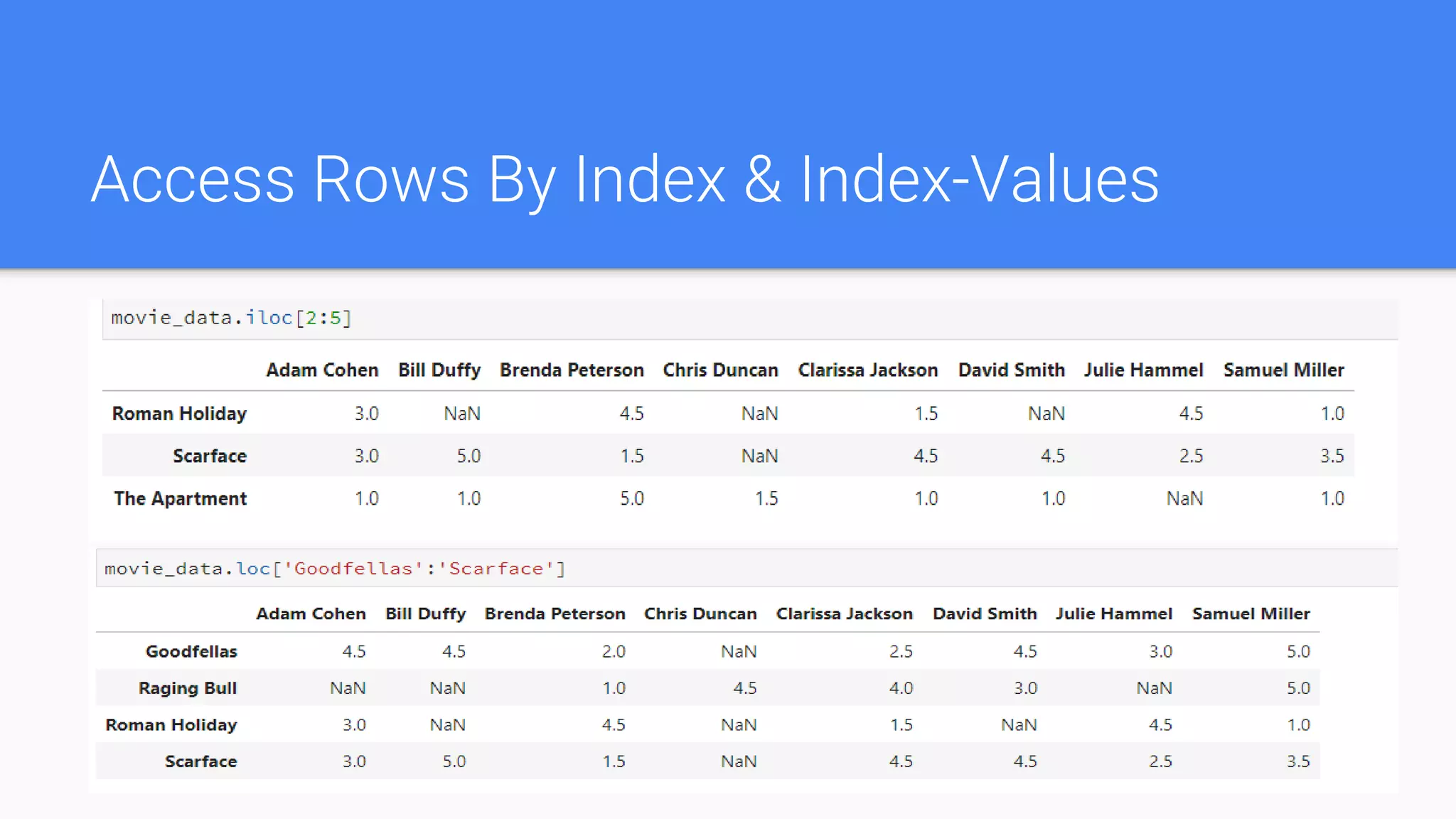 Access Rows By Index & Index-Values
 