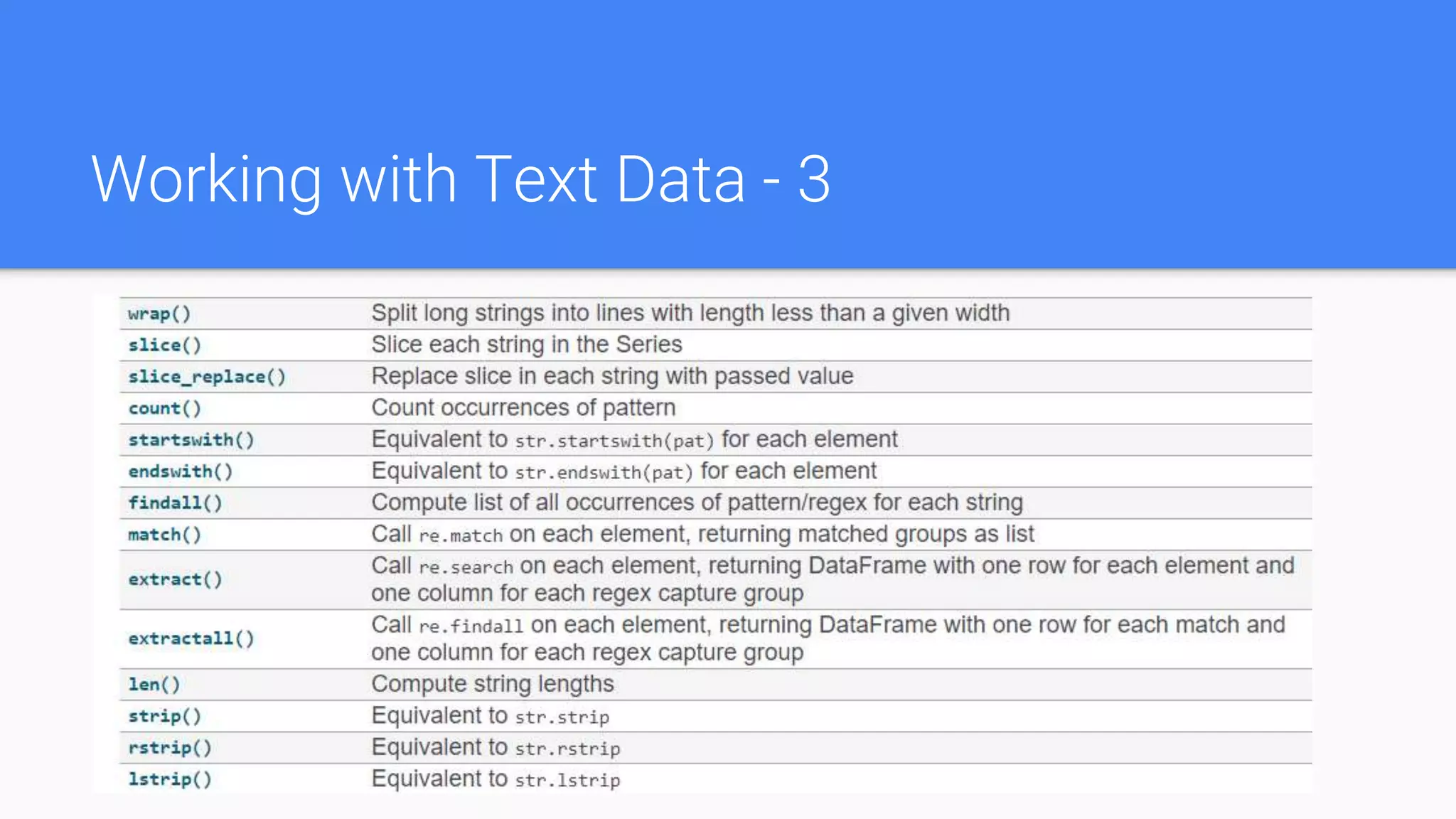 Working with Text Data - 3
 