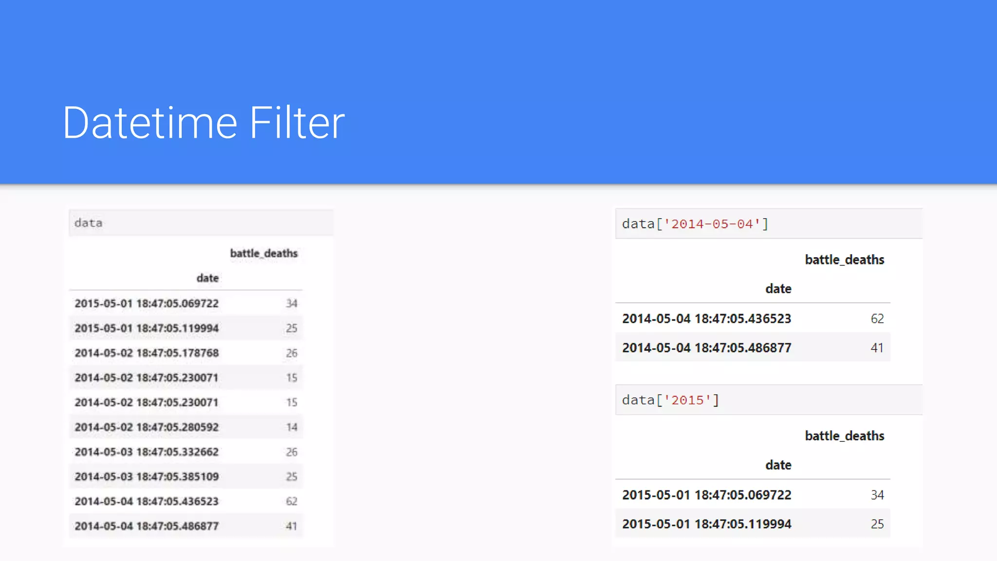 Datetime Filter
 