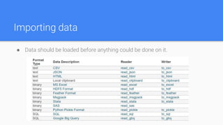 Importing data
● Data should be loaded before anything could be done on it.
 