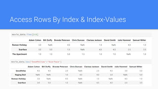 Access Rows By Index & Index-Values
 