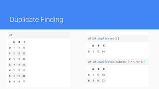 Duplicate Finding
 