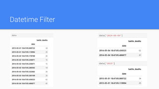 Datetime Filter
 