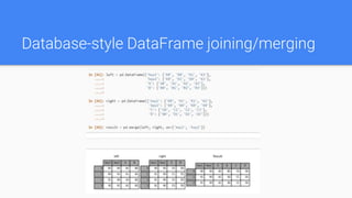 Database-style DataFrame joining/merging
 