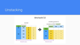 Unstacking
 