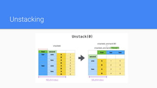 Unstacking
 