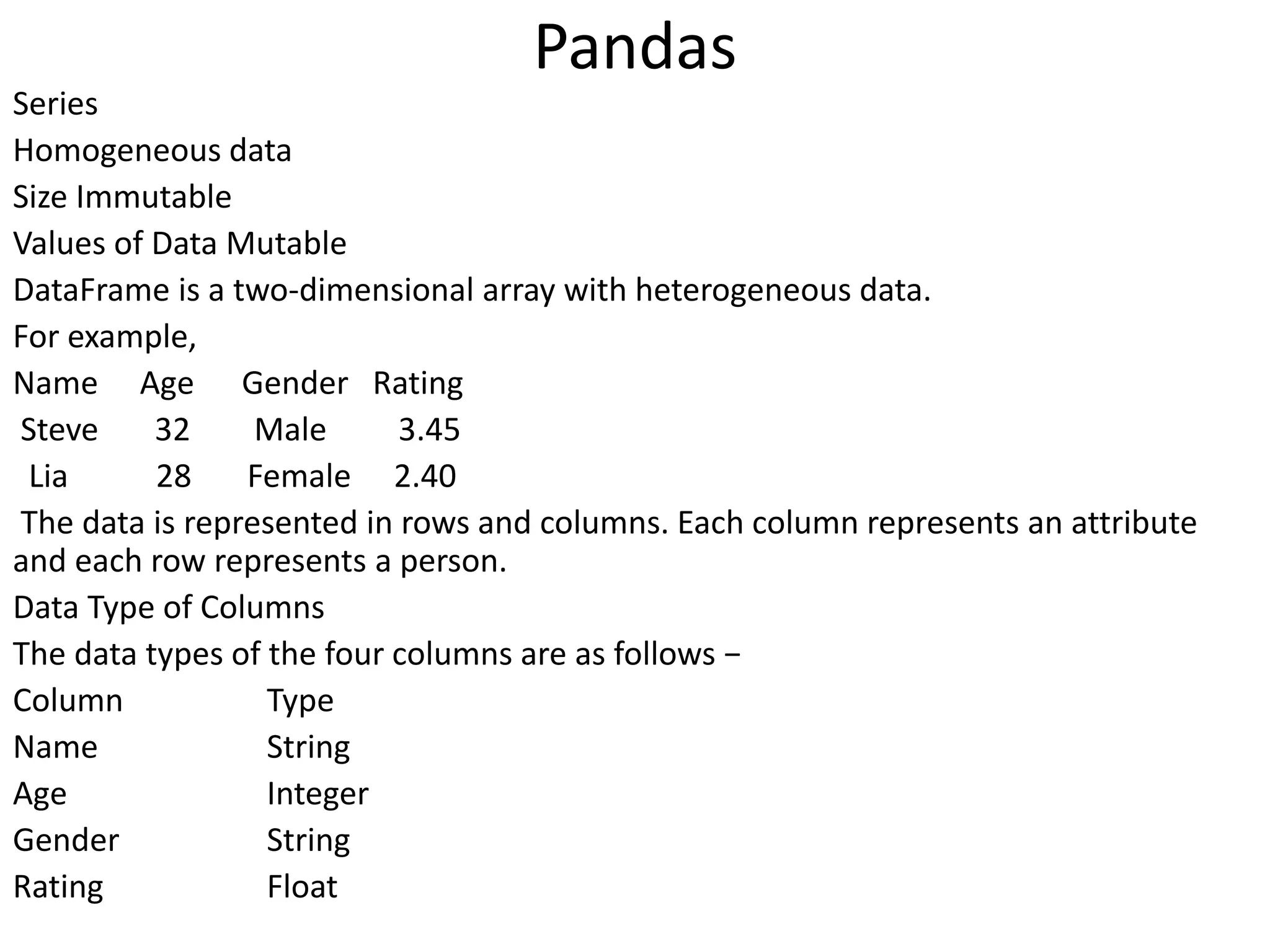 Pandas
Series
Homogeneous data
Size Immutable
Values of Data Mutable
DataFrame is a two-dimensional array with heterogeneous data.
For example,
Name Age Gender Rating
Steve 32 Male 3.45
Lia 28 Female 2.40
The data is represented in rows and columns. Each column represents an attribute
and each row represents a person.
Data Type of Columns
The data types of the four columns are as follows −
Column Type
Name String
Age Integer
Gender String
Rating Float
 