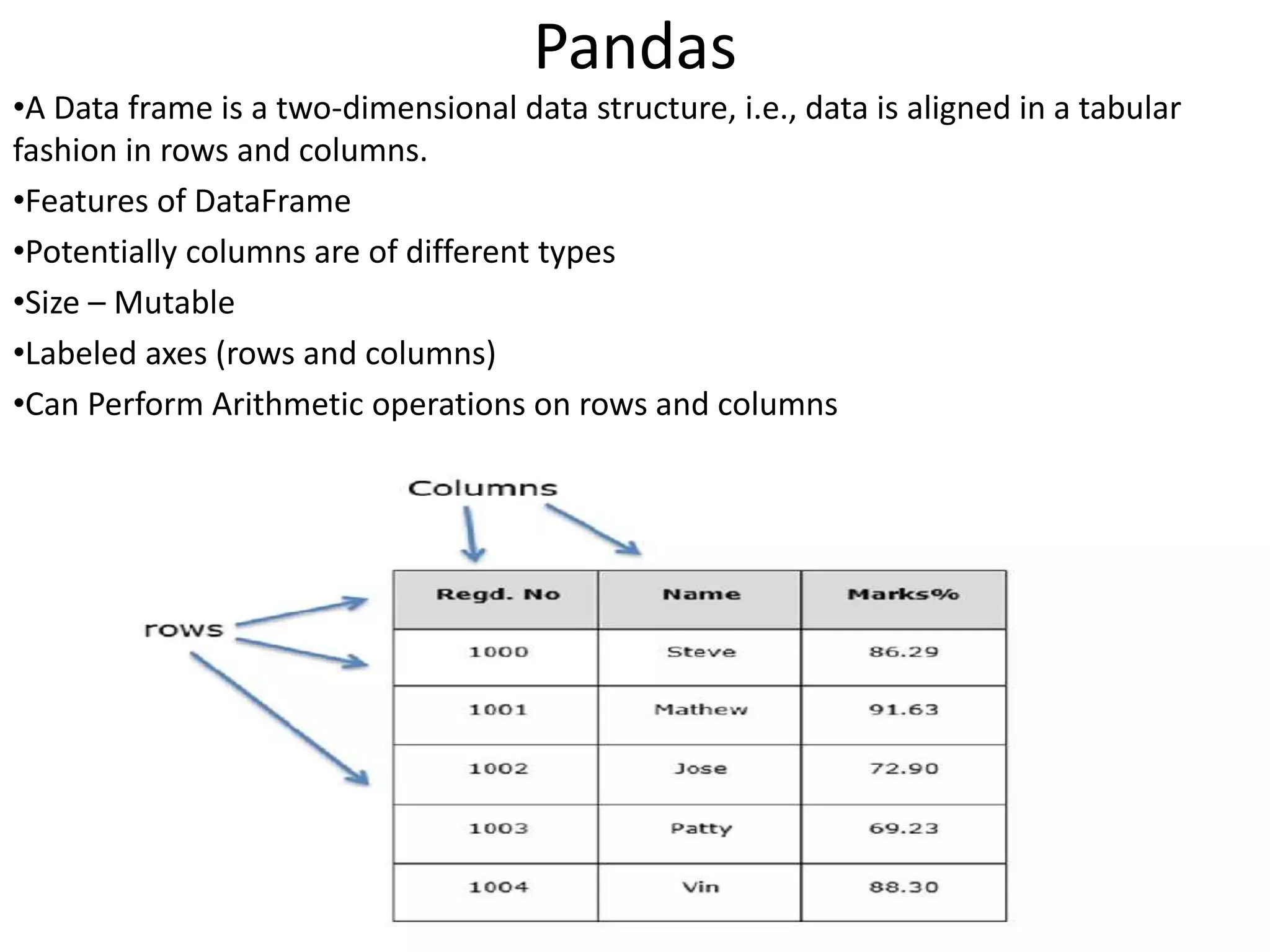 Pandas
•A Data frame is a two-dimensional data structure, i.e., data is aligned in a tabular
fashion in rows and columns.
•Features of DataFrame
•Potentially columns are of different types
•Size – Mutable
•Labeled axes (rows and columns)
•Can Perform Arithmetic operations on rows and columns
 