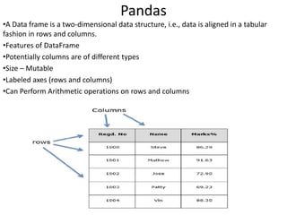 Pandas | PPTX | Computing | Technology & Computing