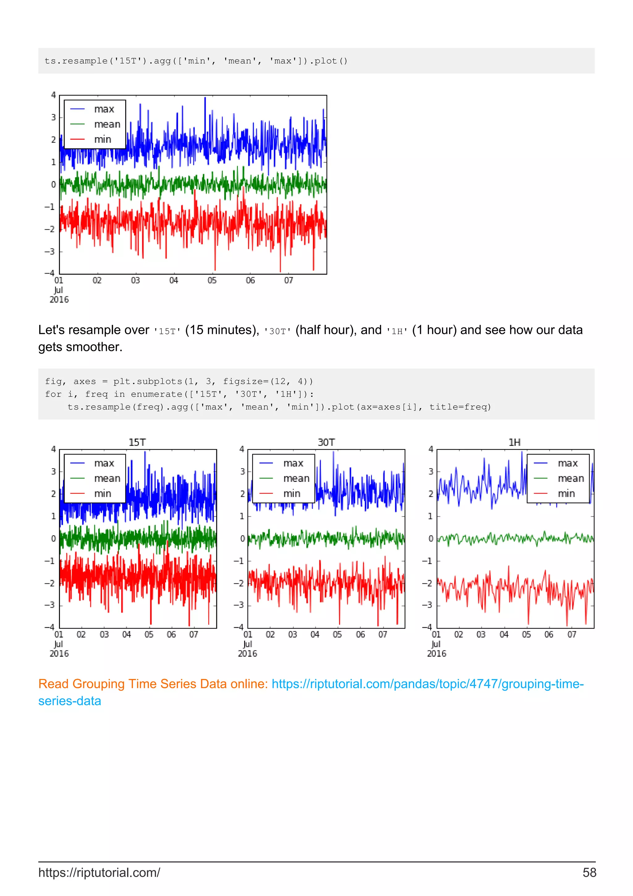 ts.resample('15T').agg(['min', 'mean', 'max']).plot()
Let's resample over '15T' (15 minutes), '30T' (half hour), and '1H' (1 hour) and see how our data
gets smoother.
fig, axes = plt.subplots(1, 3, figsize=(12, 4))
for i, freq in enumerate(['15T', '30T', '1H']):
ts.resample(freq).agg(['max', 'mean', 'min']).plot(ax=axes[i], title=freq)
Read Grouping Time Series Data online: https://riptutorial.com/pandas/topic/4747/grouping-time-
series-data
https://riptutorial.com/ 58
 
