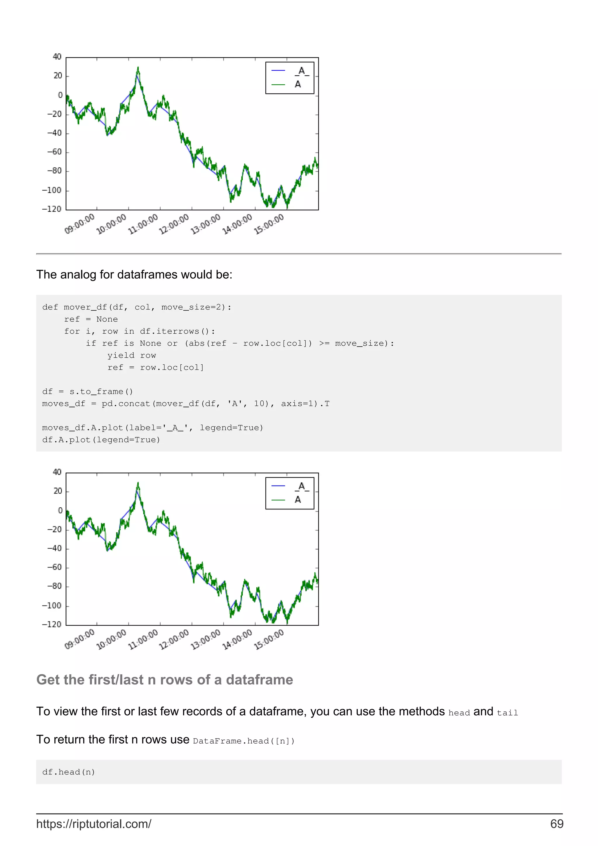 The analog for dataframes would be:
def mover_df(df, col, move_size=2):
ref = None
for i, row in df.iterrows():
if ref is None or (abs(ref - row.loc[col]) >= move_size):
yield row
ref = row.loc[col]
df = s.to_frame()
moves_df = pd.concat(mover_df(df, 'A', 10), axis=1).T
moves_df.A.plot(label='_A_', legend=True)
df.A.plot(legend=True)
Get the first/last n rows of a dataframe
To view the first or last few records of a dataframe, you can use the methods head and tail
To return the first n rows use DataFrame.head([n])
df.head(n)
https://riptutorial.com/ 69
 