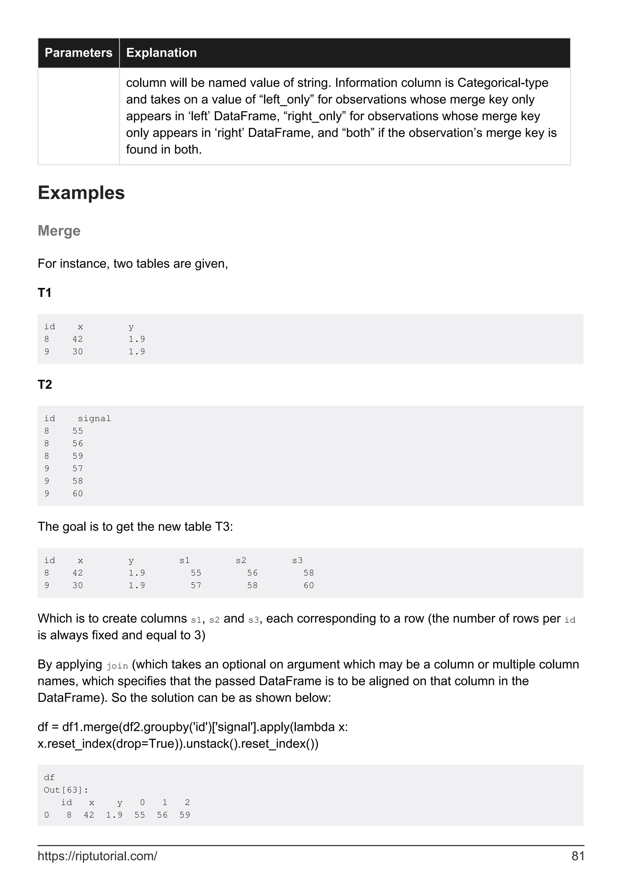 Parameters Explanation
column will be named value of string. Information column is Categorical-type
and takes on a value of “left_only” for observations whose merge key only
appears in ‘left’ DataFrame, “right_only” for observations whose merge key
only appears in ‘right’ DataFrame, and “both” if the observation’s merge key is
found in both.
Examples
Merge
For instance, two tables are given,
T1
id x y
8 42 1.9
9 30 1.9
T2
id signal
8 55
8 56
8 59
9 57
9 58
9 60
The goal is to get the new table T3:
id x y s1 s2 s3
8 42 1.9 55 56 58
9 30 1.9 57 58 60
Which is to create columns s1, s2 and s3, each corresponding to a row (the number of rows per id
is always fixed and equal to 3)
By applying join (which takes an optional on argument which may be a column or multiple column
names, which specifies that the passed DataFrame is to be aligned on that column in the
DataFrame). So the solution can be as shown below:
df = df1.merge(df2.groupby('id')['signal'].apply(lambda x:
x.reset_index(drop=True)).unstack().reset_index())
df
Out[63]:
id x y 0 1 2
0 8 42 1.9 55 56 59
https://riptutorial.com/ 81
 