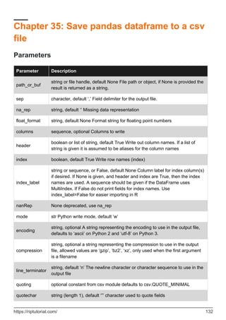 Chapter 35: Save pandas dataframe to a csv
file
Parameters
Parameter Description
path_or_buf
string or file handle, default None File path or object, if None is provided the
result is returned as a string.
sep character, default ‘,’ Field delimiter for the output file.
na_rep string, default ‘’ Missing data representation
float_format string, default None Format string for floating point numbers
columns sequence, optional Columns to write
header
boolean or list of string, default True Write out column names. If a list of
string is given it is assumed to be aliases for the column names
index boolean, default True Write row names (index)
index_label
string or sequence, or False, default None Column label for index column(s)
if desired. If None is given, and header and index are True, then the index
names are used. A sequence should be given if the DataFrame uses
MultiIndex. If False do not print fields for index names. Use
index_label=False for easier importing in R
nanRep None deprecated, use na_rep
mode str Python write mode, default ‘w’
encoding
string, optional A string representing the encoding to use in the output file,
defaults to ‘ascii’ on Python 2 and ‘utf-8’ on Python 3.
compression
string, optional a string representing the compression to use in the output
file, allowed values are ‘gzip’, ‘bz2’, ‘xz’, only used when the first argument
is a filename
line_terminator
string, default ‘n’ The newline character or character sequence to use in the
output file
quoting optional constant from csv module defaults to csv.QUOTE_MINIMAL
quotechar string (length 1), default ‘”’ character used to quote fields
https://riptutorial.com/ 132
 