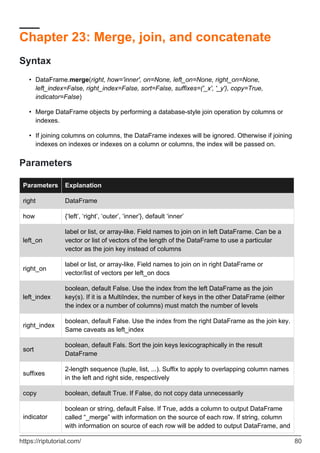 Chapter 23: Merge, join, and concatenate
Syntax
DataFrame.merge(right, how='inner', on=None, left_on=None, right_on=None,
left_index=False, right_index=False, sort=False, suffixes=('_x', '_y'), copy=True,
indicator=False)
•
Merge DataFrame objects by performing a database-style join operation by columns or
indexes.
•
If joining columns on columns, the DataFrame indexes will be ignored. Otherwise if joining
indexes on indexes or indexes on a column or columns, the index will be passed on.
•
Parameters
Parameters Explanation
right DataFrame
how {‘left’, ‘right’, ‘outer’, ‘inner’}, default ‘inner’
left_on
label or list, or array-like. Field names to join on in left DataFrame. Can be a
vector or list of vectors of the length of the DataFrame to use a particular
vector as the join key instead of columns
right_on
label or list, or array-like. Field names to join on in right DataFrame or
vector/list of vectors per left_on docs
left_index
boolean, default False. Use the index from the left DataFrame as the join
key(s). If it is a MultiIndex, the number of keys in the other DataFrame (either
the index or a number of columns) must match the number of levels
right_index
boolean, default False. Use the index from the right DataFrame as the join key.
Same caveats as left_index
sort
boolean, default Fals. Sort the join keys lexicographically in the result
DataFrame
suffixes
2-length sequence (tuple, list, ...). Suffix to apply to overlapping column names
in the left and right side, respectively
copy boolean, default True. If False, do not copy data unnecessarily
boolean or string, default False. If True, adds a column to output DataFrame
called “_merge” with information on the source of each row. If string, column
with information on source of each row will be added to output DataFrame, and
indicator
https://riptutorial.com/ 80
 