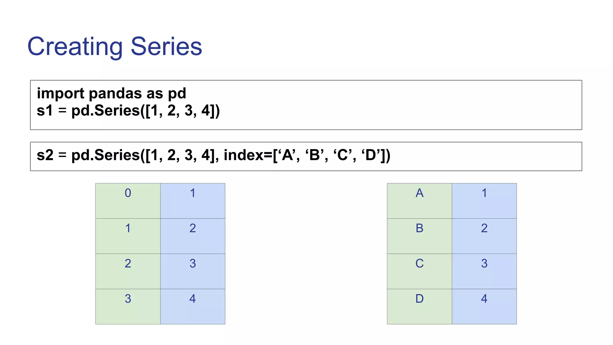 Creating Series
import pandas as pd
s1 = pd.Series([1, 2, 3, 4])
0 1
1 2
2 3
3 4
s2 = pd.Series([1, 2, 3, 4], index=[‘A’, ‘B’, ‘C’, ‘D’])
A 1
B 2
C 3
D 4
 