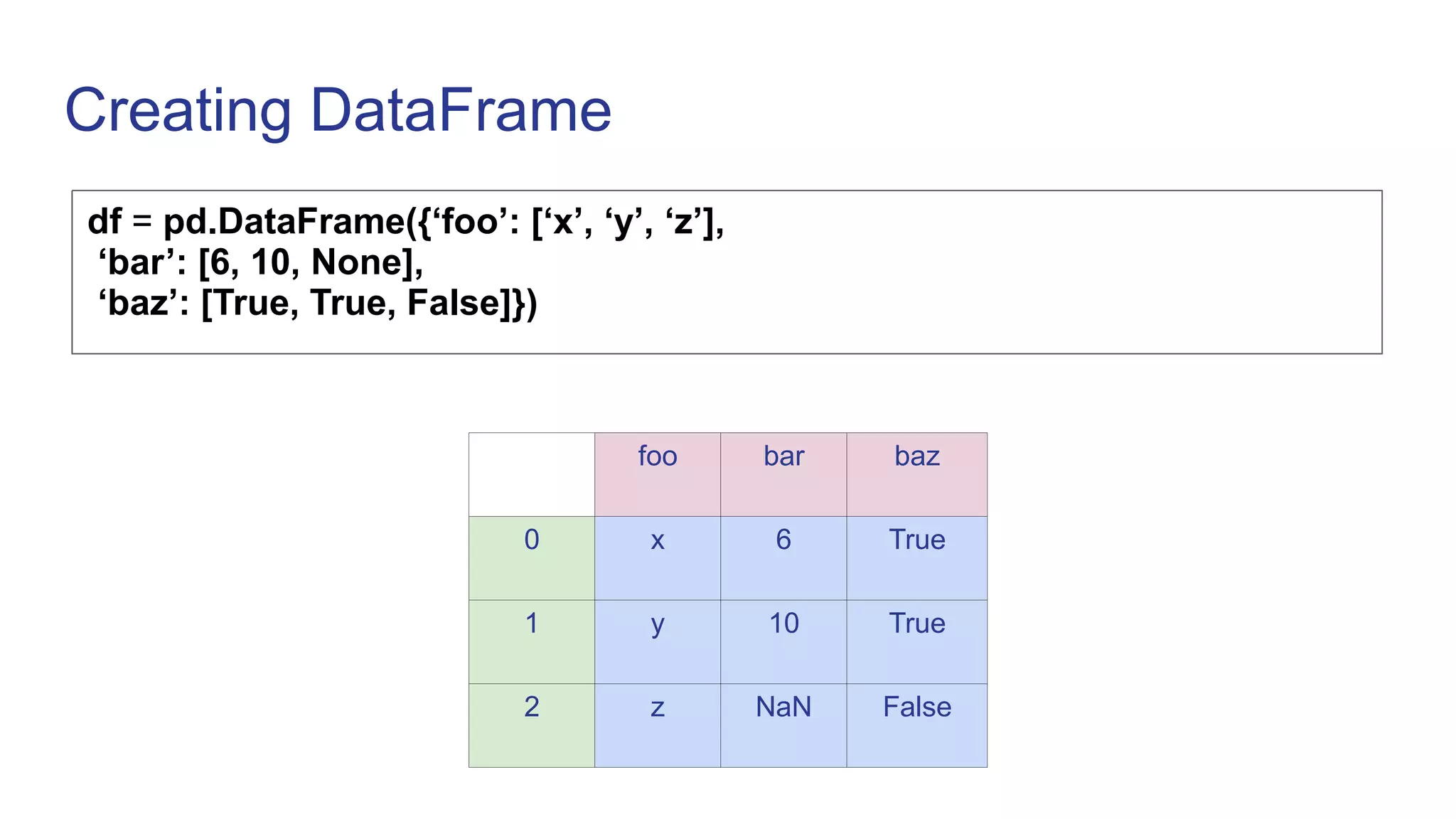 Creating DataFrame
df = pd.DataFrame({‘foo’: [‘x’, ‘y’, ‘z’],
‘bar’: [6, 10, None],
‘baz’: [True, True, False]})
foo bar baz
0 x 6 True
1 y 10 True
2 z NaN False
 