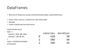 DataFrames
• Data sets in Pandas are usually multi-dimensional tables, called DataFrames.
• Series is like a column, a DataFrame is the whole table.
• Example
• Create a DataFrame from two Series:
import pandas as pd
data = {
"calories": [420, 380, 390],
"duration": [50, 40, 45]
}
myvar = pd.DataFrame(data)
print(myvar)
 