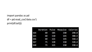 import pandas as pd
df = pd.read_csv('data.csv')
print(df.tail())
 