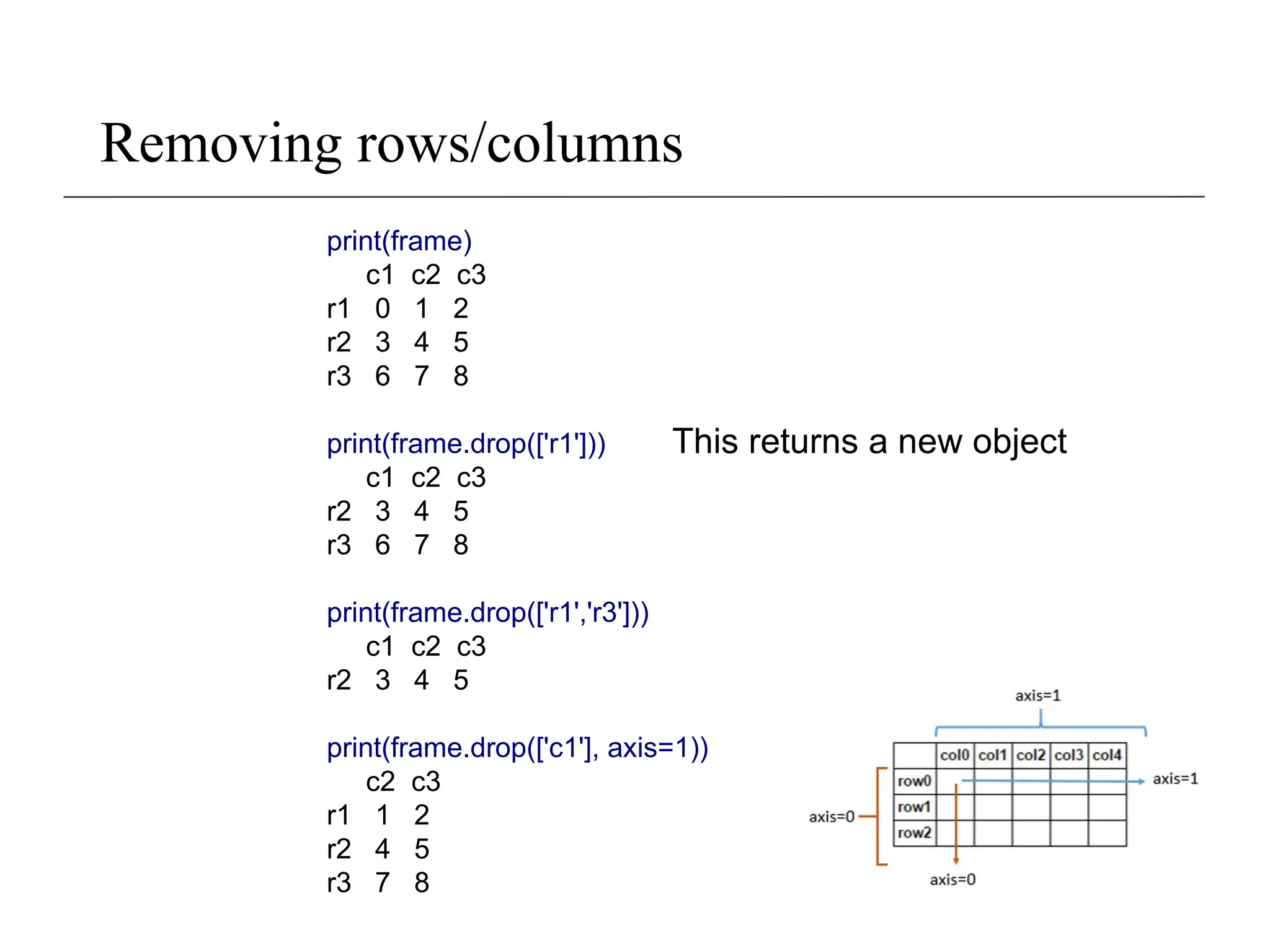Removing rows/columns
print(frame)
c1 c2 c3
r1 0 1 2
r2 3 4 5
r3 6 7 8
print(frame.drop(['r1']))
c1 c2 c3
r2 3 4 5
r3 6 7 8
print(frame.drop(['r1','r3']))
c1 c2 c3
r2 3 4 5
print(frame.drop(['c1'], axis=1))
c2 c3
r1 1 2
r2 4 5
r3 7 8
This returns a new object
 