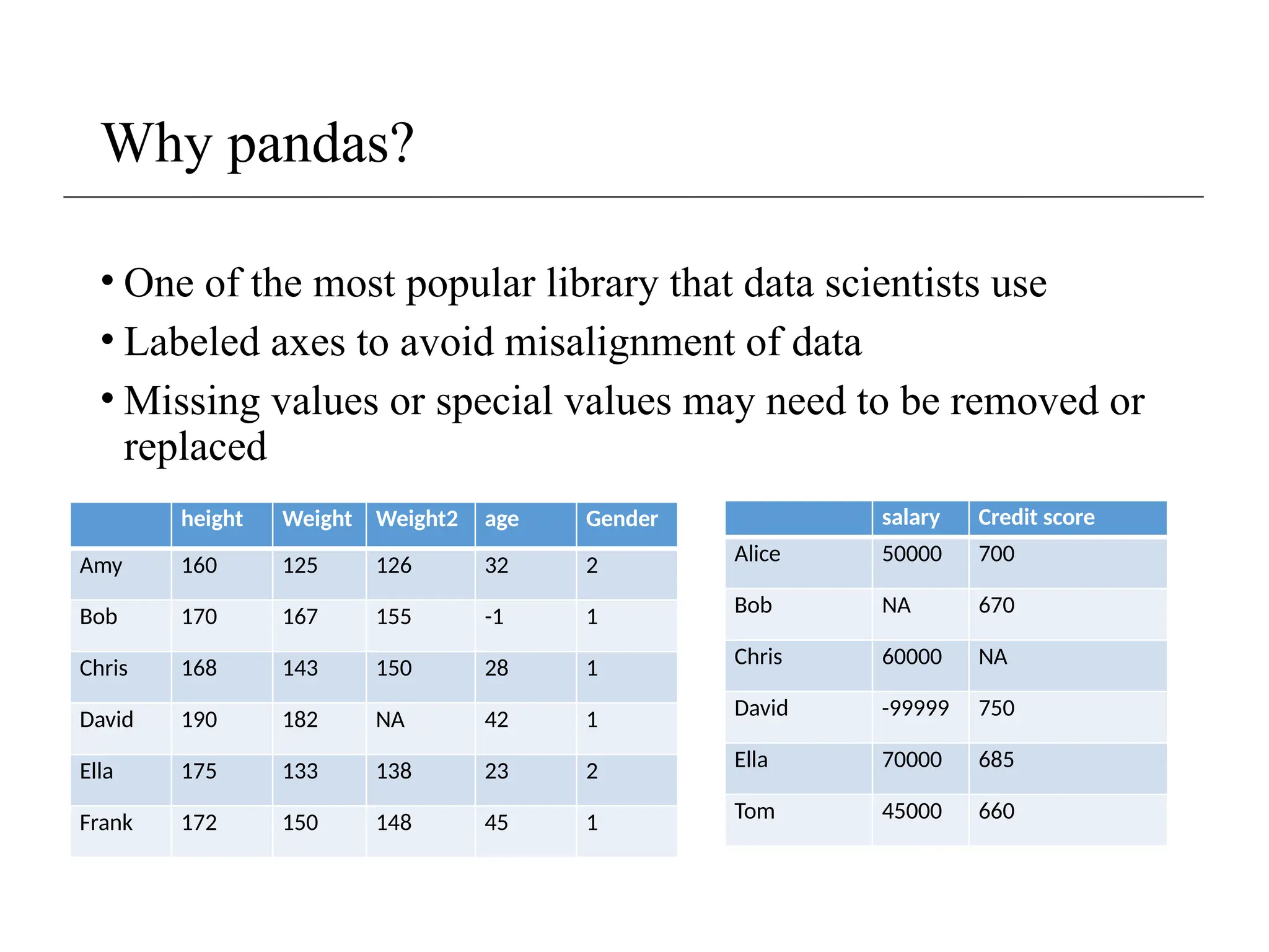 Why pandas?
• One of the most popular library that data scientists use
• Labeled axes to avoid misalignment of data
• Missing values or special values may need to be removed or
replaced
height Weight Weight2 age Gender
Amy 160 125 126 32 2
Bob 170 167 155 -1 1
Chris 168 143 150 28 1
David 190 182 NA 42 1
Ella 175 133 138 23 2
Frank 172 150 148 45 1
salary Credit score
Alice 50000 700
Bob NA 670
Chris 60000 NA
David -99999 750
Ella 70000 685
Tom 45000 660
 