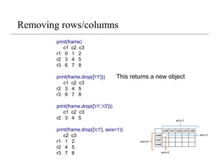 Removing rows/columns
print(frame)
c1 c2 c3
r1 0 1 2
r2 3 4 5
r3 6 7 8
print(frame.drop(['r1']))
c1 c2 c3
r2 3 4 5
r3 6 7 8
print(frame.drop(['r1','r3']))
c1 c2 c3
r2 3 4 5
print(frame.drop(['c1'], axis=1))
c2 c3
r1 1 2
r2 4 5
r3 7 8
This returns a new object
 