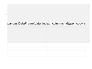 pandas.DataFrame
pandas.DataFrame(data, index , columns , dtype , copy )
 