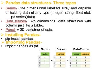 Panda data structures and its importance in Python.pdf