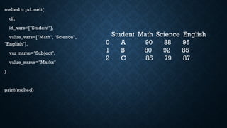 melted = pd.melt(
df,
id_vars=["Student"],
value_vars=["Math", "Science",
"English"],
var_name="Subject",
value_name="Marks"
)
print(melted)
Student Math Science English
0 A 90 88 95
1 B 80 92 85
2 C 85 79 87
 