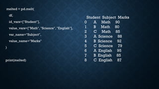 melted = pd.melt(
df,
id_vars=["Student"],
value_vars=["Math", "Science", "English"],
var_name="Subject",
value_name="Marks"
)
print(melted)
Student Subject Marks
0 A Math 90
1 B Math 80
2 C Math 85
3 A Science 88
4 B Science 92
5 C Science 79
6 A English 95
7 B English 85
8 C English 87
 