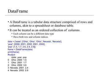 DataFrame
• A DataFrame is a tabular data structure comprised of rows and
columns, akin to a spreadsheet or database table.
• It can be treated as an ordered collection of columns
• Each column can be a different data type
• Have both row and column indices
data = {'state': ['Ohio', 'Ohio', 'Ohio', 'Nevada', 'Nevada'],
'year': [2000, 2001, 2002, 2001, 2002],
'pop': [1.5, 1.7, 3.6, 2.4, 2.9]}
frame = DataFrame(data)
print(frame)
#output
state year pop
0 Ohio 2000 1.5
1 Ohio 2001 1.7
2 Ohio 2002 3.6
3 Nevada 2001 2.4
4 Nevada 2002 2.9
 