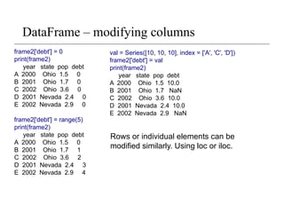 DataFrame – modifying columns
frame2['debt'] = 0
print(frame2)
year state pop debt
A 2000 Ohio 1.5 0
B 2001 Ohio 1.7 0
C 2002 Ohio 3.6 0
D 2001 Nevada 2.4 0
E 2002 Nevada 2.9 0
frame2['debt'] = range(5)
print(frame2)
year state pop debt
A 2000 Ohio 1.5 0
B 2001 Ohio 1.7 1
C 2002 Ohio 3.6 2
D 2001 Nevada 2.4 3
E 2002 Nevada 2.9 4
val = Series([10, 10, 10], index = ['A', 'C', 'D'])
frame2['debt'] = val
print(frame2)
year state pop debt
A 2000 Ohio 1.5 10.0
B 2001 Ohio 1.7 NaN
C 2002 Ohio 3.6 10.0
D 2001 Nevada 2.4 10.0
E 2002 Nevada 2.9 NaN
Rows or individual elements can be
modified similarly. Using loc or iloc.
 