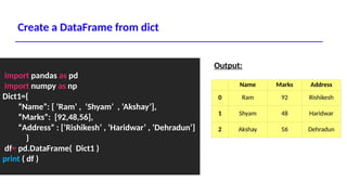 Python Pandas Data Analysis & Data Science Notes PPT | PPTX