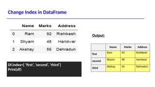 Python Pandas Data Analysis & Data Science Notes PPT | PPTX