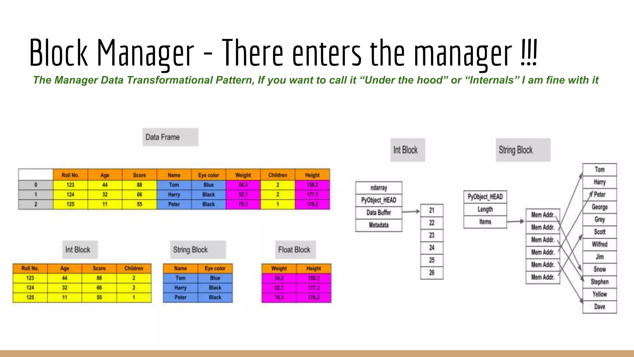 Pandas data transformational data structure patterns and challenges ...