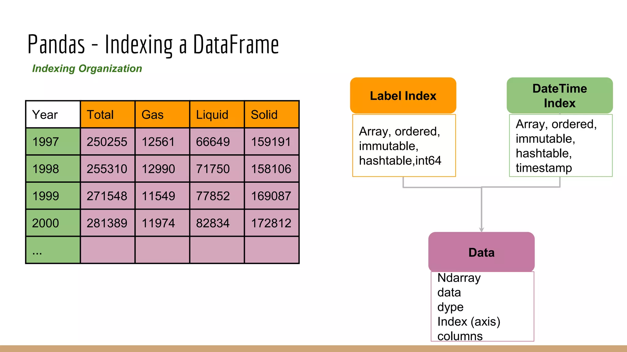 Pandas data transformational data structure patterns and challenges ...