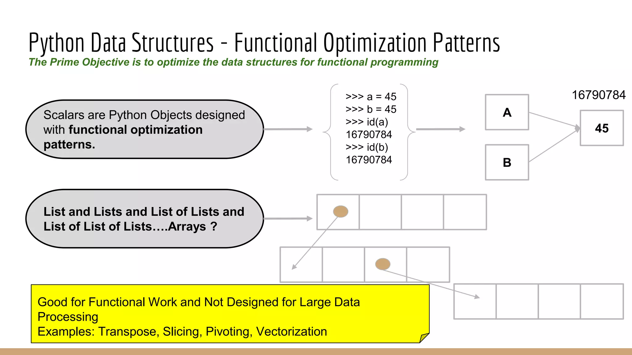 Pandas data transformational data structure patterns and challenges ...