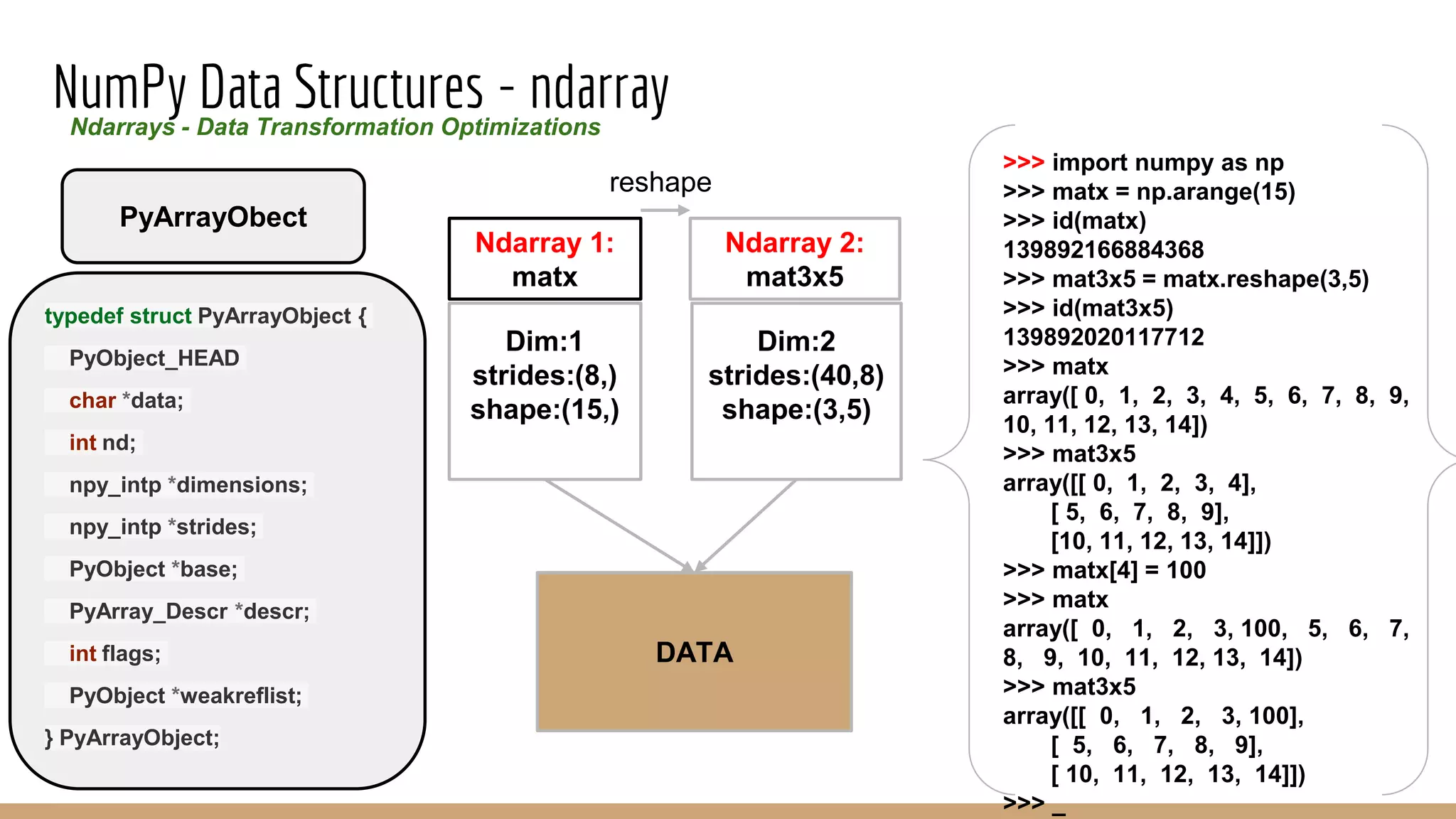 Pandas data transformational data structure patterns and challenges ...