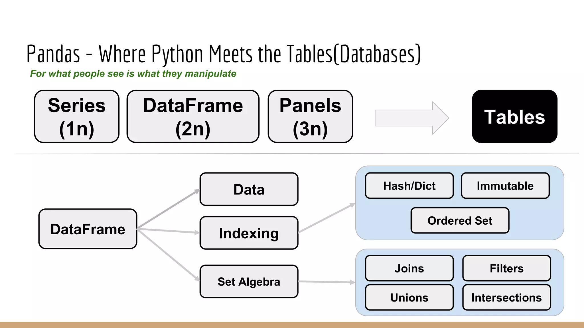 Pandas data transformational data structure patterns and challenges ...