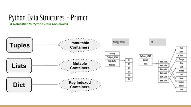 Pandas data transformational data structure patterns and challenges ...