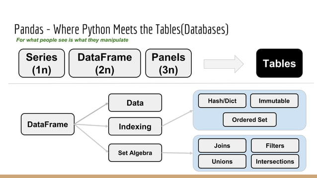 Pandas data transformational data structure patterns and challenges ...