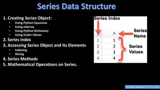 Comprehensive Guide to Python Pandas Series for Data Analysis | PDF