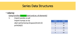 Pandas-Series Object.pptxydydfyffydyfudcu | PPTX