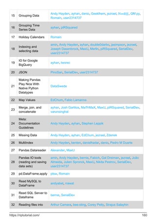 15 Grouping Data
Andy Hayden, ayhan, danio, Geeklhem, jezrael, ℕʘʘḆḽḘ, QM.py,
Romain, user2314737
16
Grouping Time
Series Data
ayhan, piRSquared
17 Holiday Calendars Romain
18
Indexing and
selecting data
amin, Andy Hayden, ayhan, double0darbo, jasimpson, jezrael,
Joseph Dasenbrock, MaxU, Merlin, piRSquared, SerialDev,
user2314737
19
IO for Google
BigQuery
ayhan, tworec
20 JSON PinoSan, SerialDev, user2314737
21
Making Pandas
Play Nice With
Native Python
Datatypes
DataSwede
22 Map Values EdChum, Fabio Lamanna
23
Merge, join, and
concatenate
ayhan, Josh Garlitos, MaThMaX, MaxU, piRSquared, SerialDev,
varunsinghal
24
Meta:
Documentation
Guidelines
Andy Hayden, ayhan, Stephen Leppik
25 Missing Data Andy Hayden, ayhan, EdChum, jezrael, Zdenek
26 MultiIndex Andy Hayden, benten, danielhadar, danio, Pedro M Duarte
27 Pandas Datareader Alexander, MaxU
28
Pandas IO tools
(reading and saving
data sets)
amin, Andy Hayden, bernie, Fabich, Gal Dreiman, jezrael, João
Almeida, Julien Spronck, MaxU, Nikita Pestrov, SerialDev,
user2314737
29 pd.DataFrame.apply ptsw, Romain
30
Read MySQL to
DataFrame
andyabel, rrawat
31
Read SQL Server to
Dataframe
bernie, SerialDev
Reading files into
32 Arthur Camara, bee-sting, Corey Petty, Sirajus Salayhin
https://riptutorial.com/ 160
 