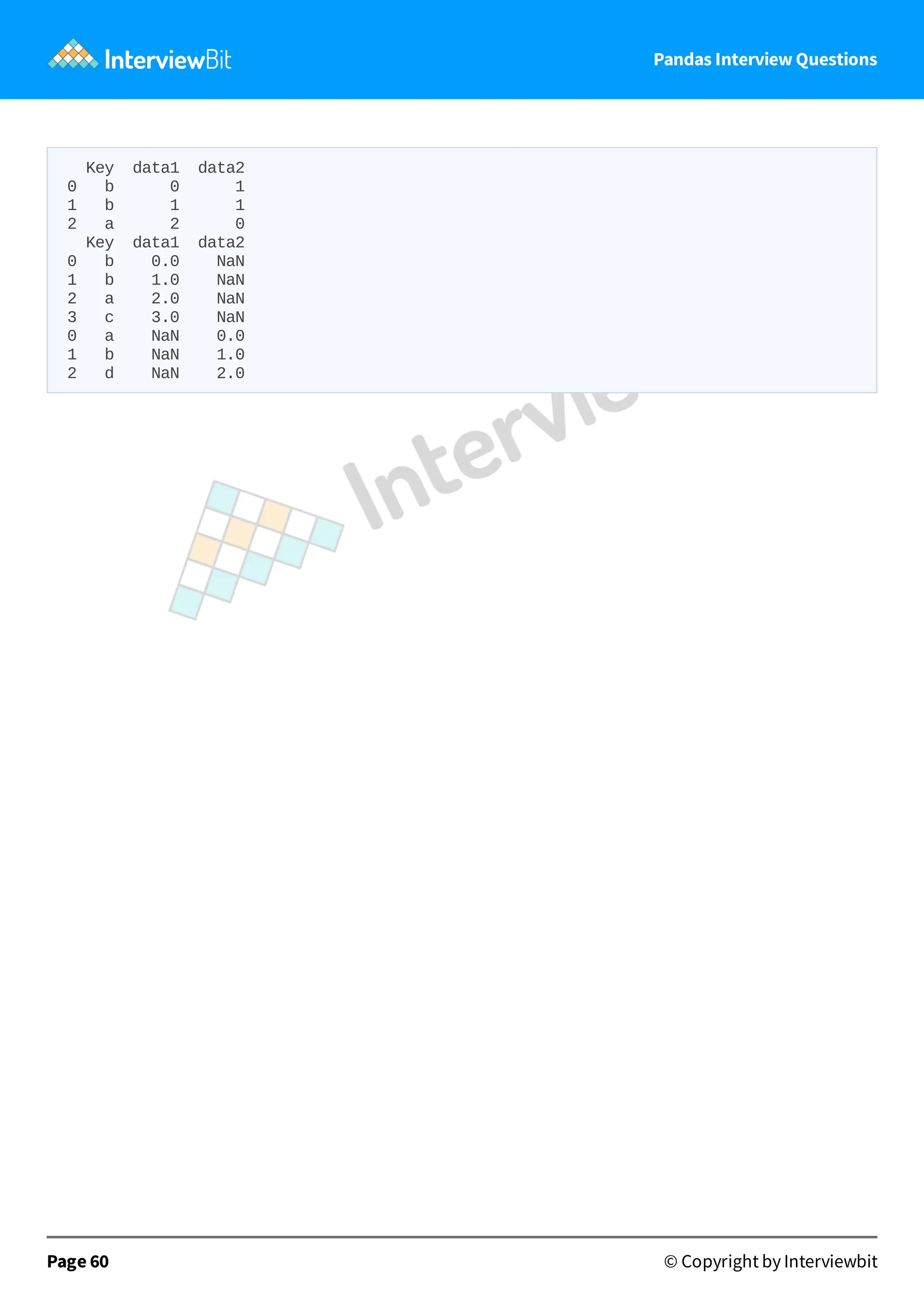 Pandas Interview Questions
Key data1 data2
0 b 0 1
1 b 1 1
2 a 2 0
Key data1 data2
0 b 0.0 NaN
1 b 1.0 NaN
2 a 2.0 NaN
3 c 3.0 NaN
0 a NaN 0.0
1 b NaN 1.0
2 d NaN 2.0
Page 60 © Copyright by Interviewbit
 
